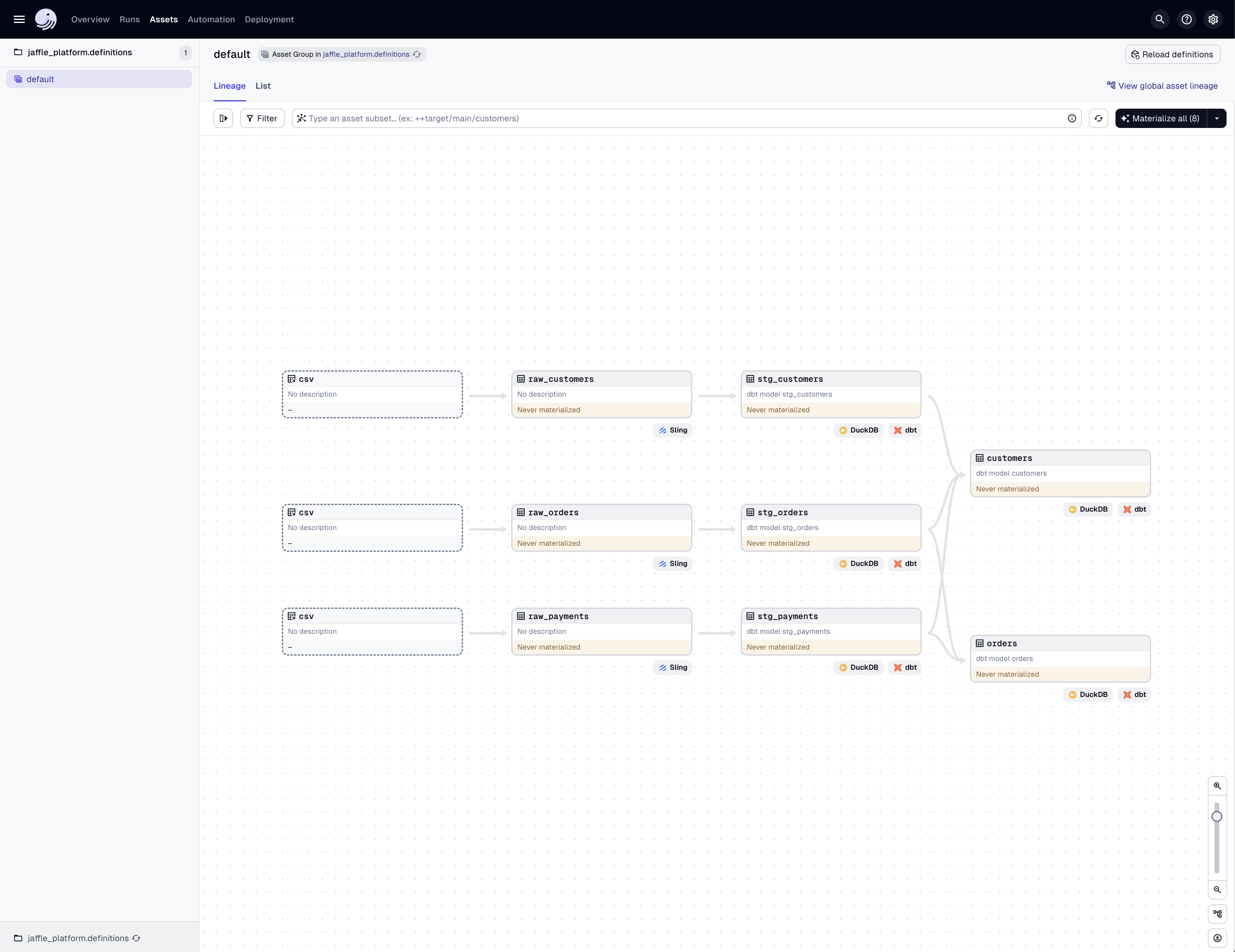 DAG with reloaded definitions